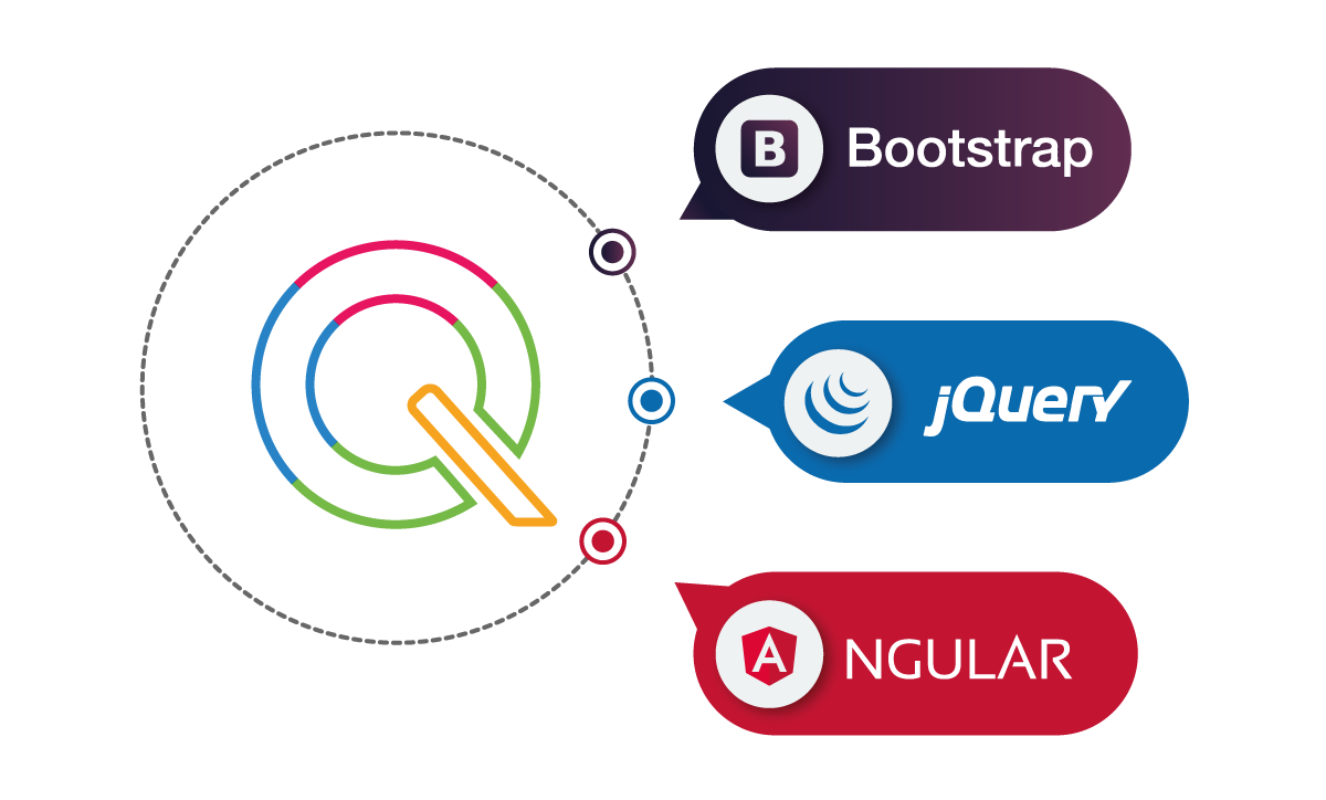 QUIQQER supports Bootstrap jQuery Angular and more