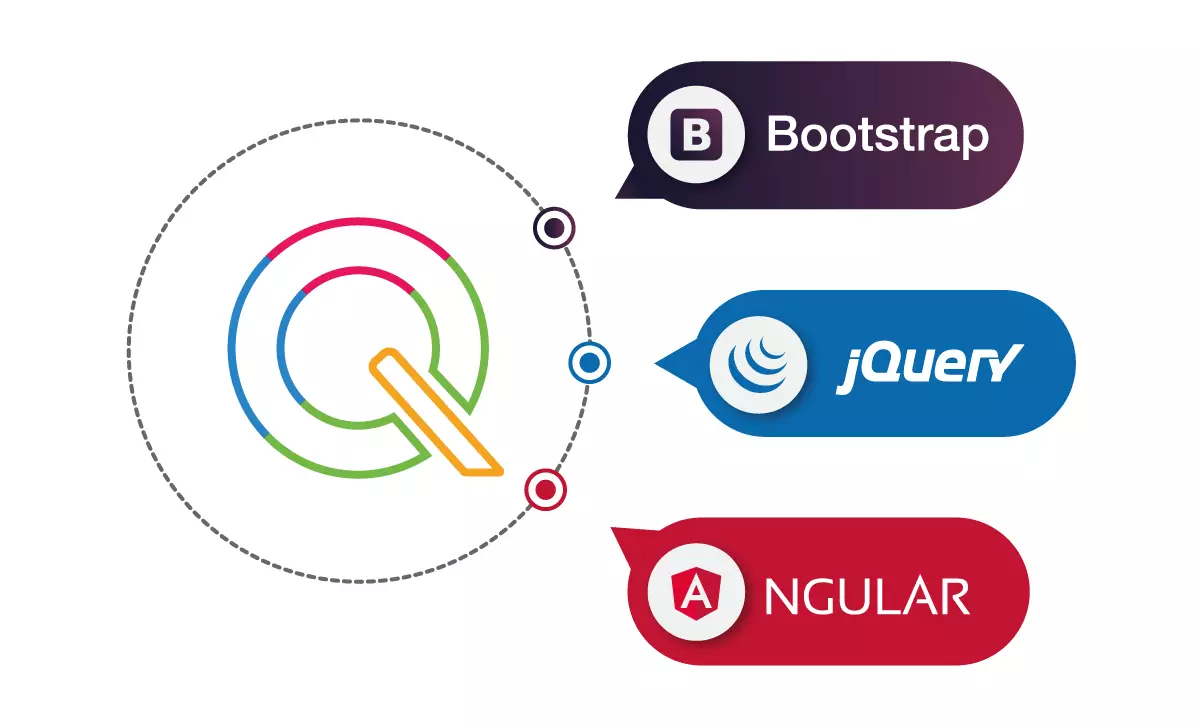 QUIQQER supports Bootstrap jQuery Angular and more