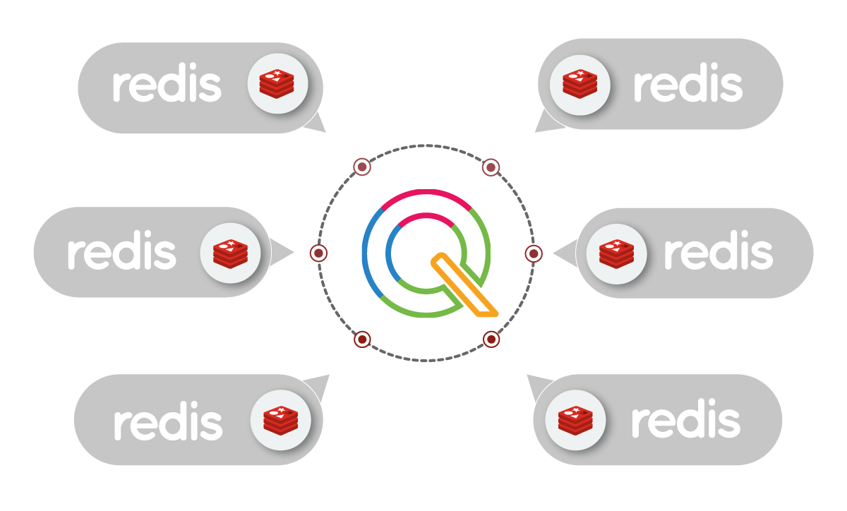 QUIQQER with Redis Support