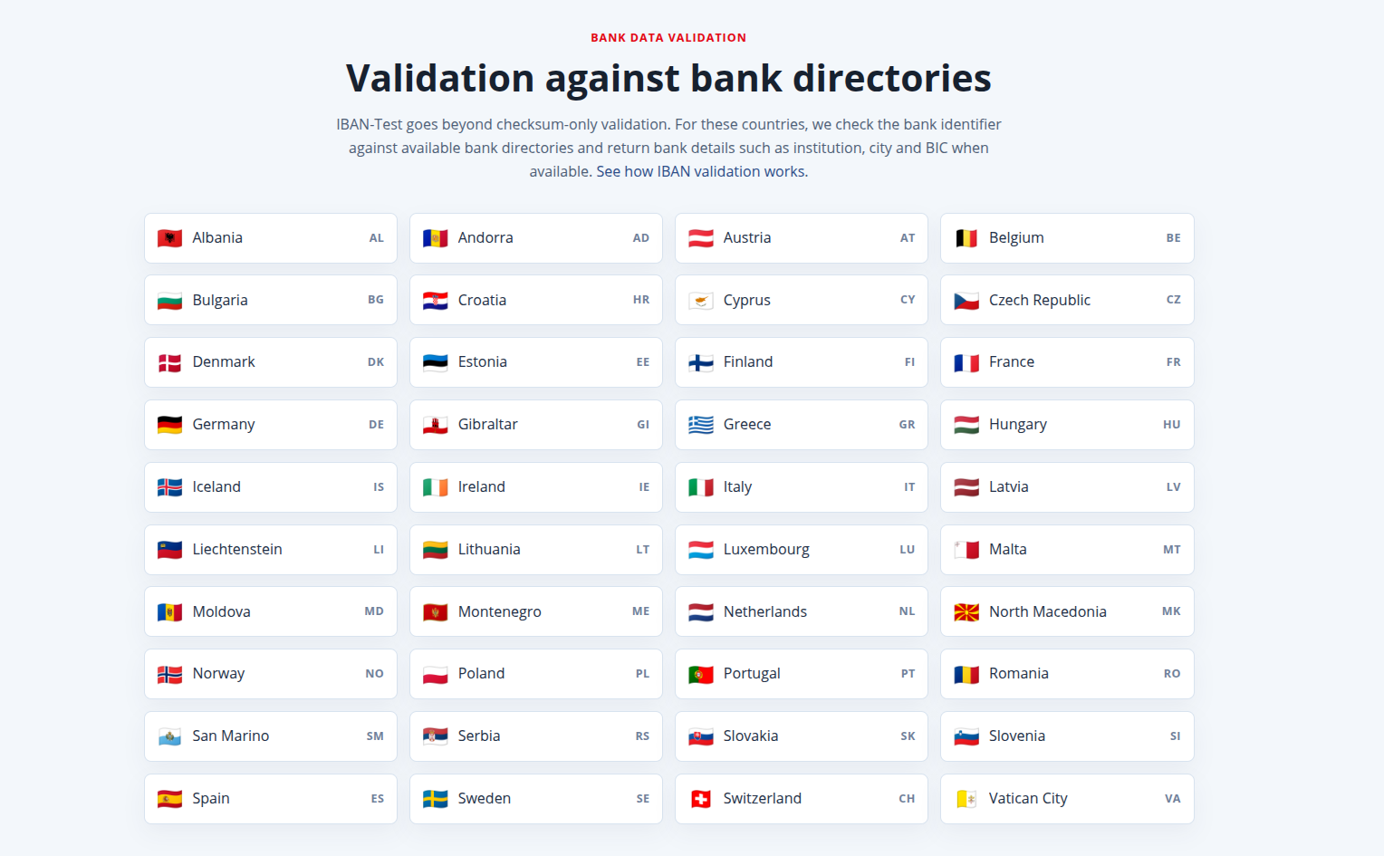 IBAN-Test bank directory validation for 40 countries IBAN-Test bank directory coverage showing 40 supported countries