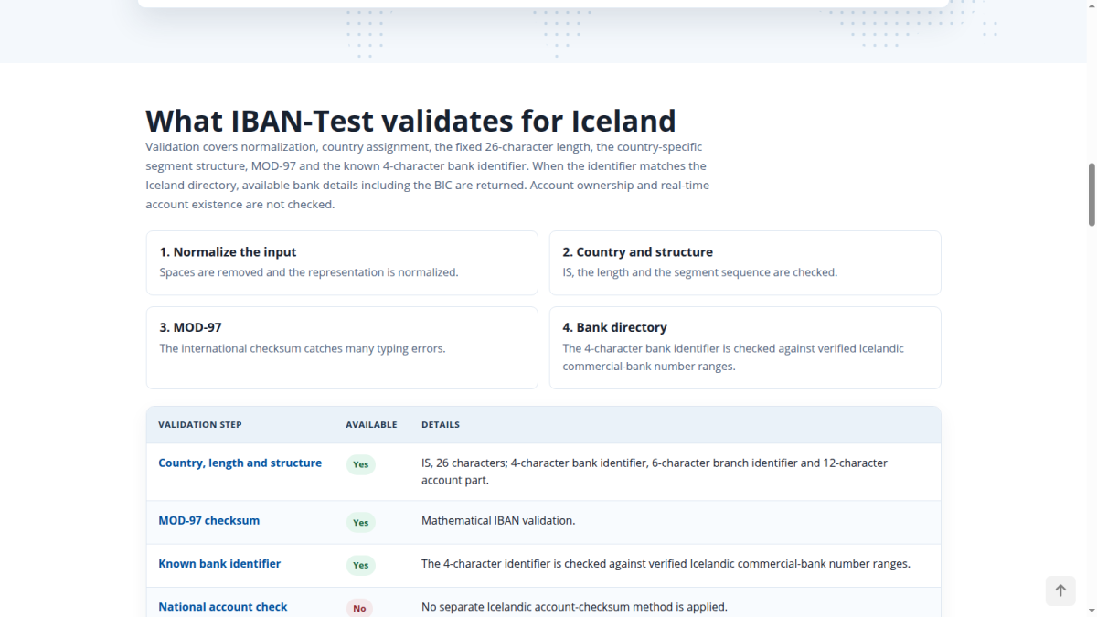 Transparent validation details IBAN-Test Iceland validation details with four checks and availability table